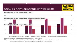 lidzmaksajums