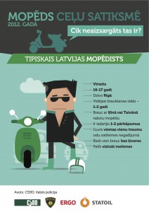 Tipiskais Latvijas mopedists