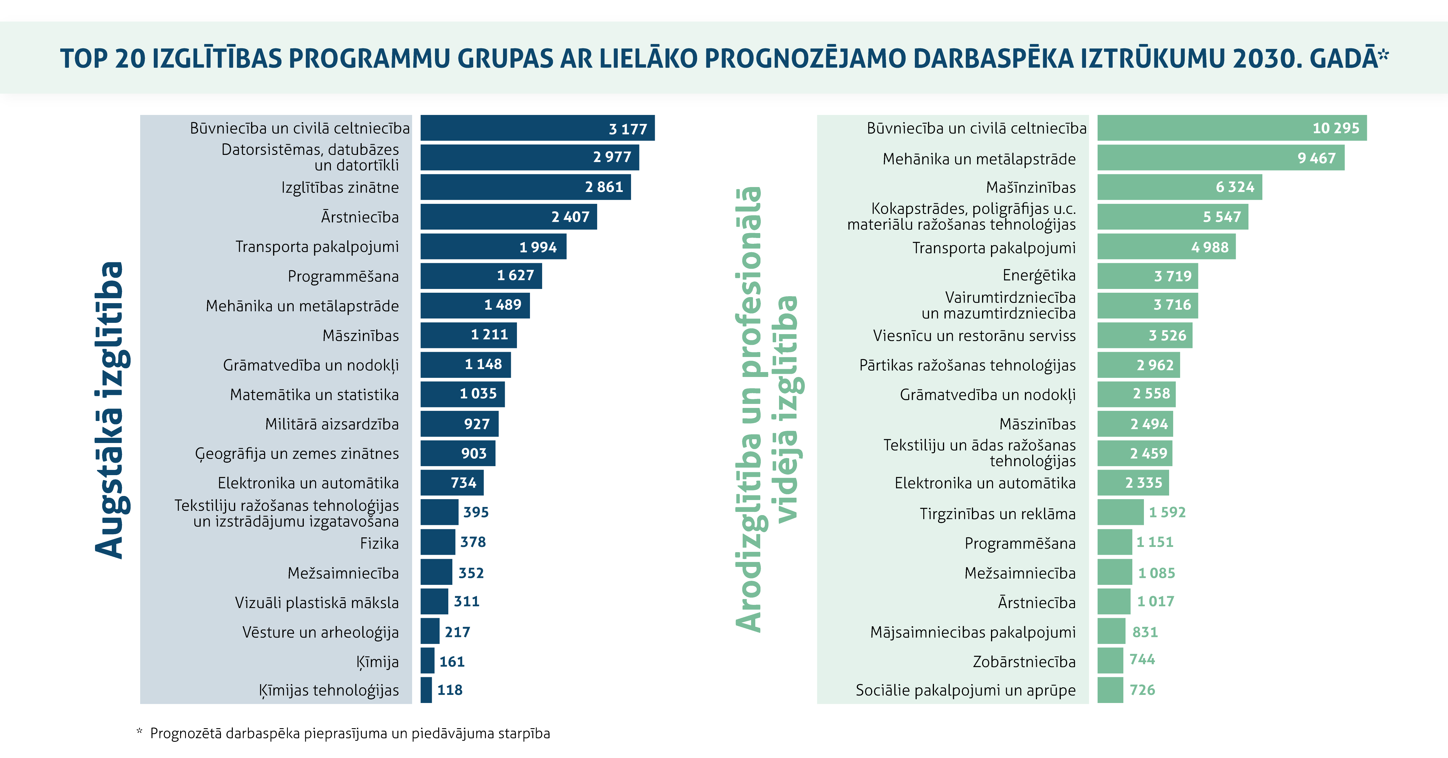 Darba tirgus_iztrūkums